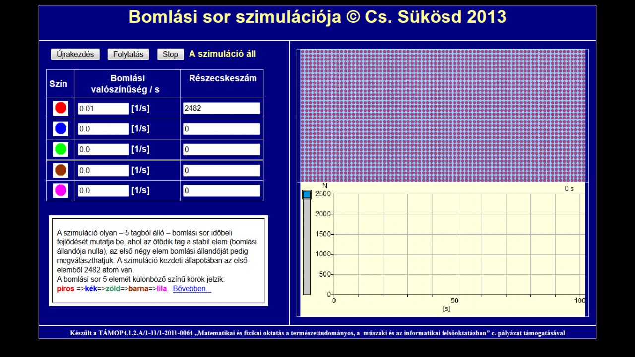 Dr. Sükösd Csaba: Bomlási sor szimulációja